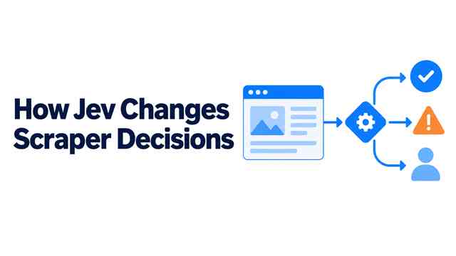 What Jev’s Structured Decision Model Solves for Web Scraping